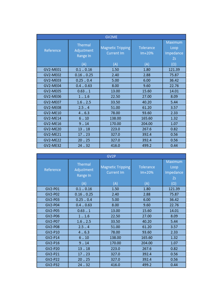 Tesys Zs Values | PDF | Electrical Engineering | Electricity