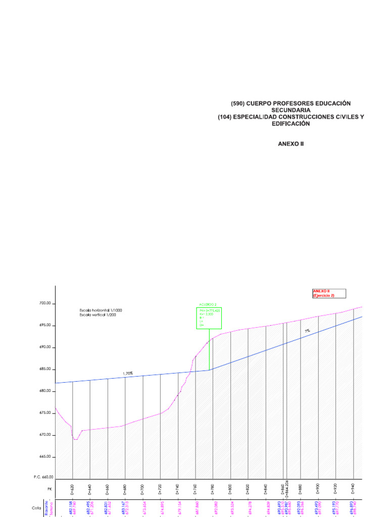 Examanes Andalucía - 104 Construccion Anexo II | PDF