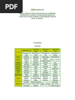 Element a Is e o Pentagram A