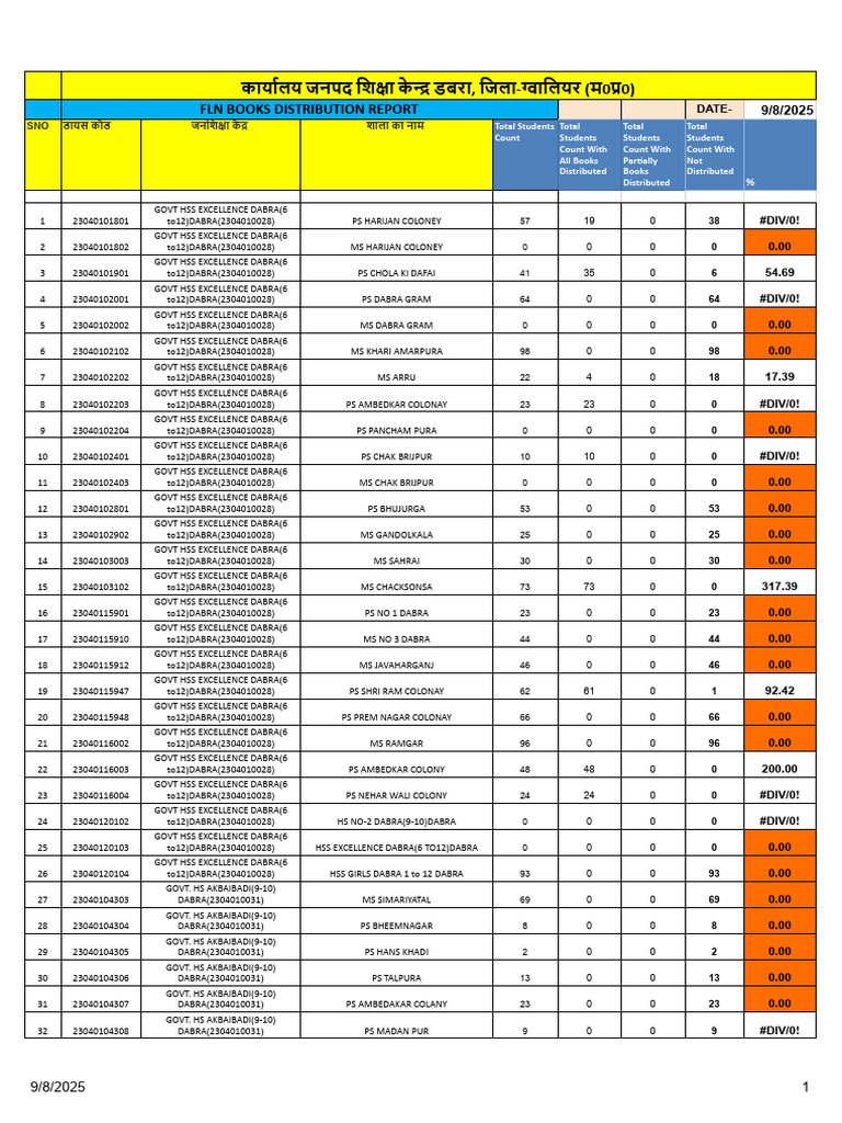 FLN Books Distribution Report | PDF