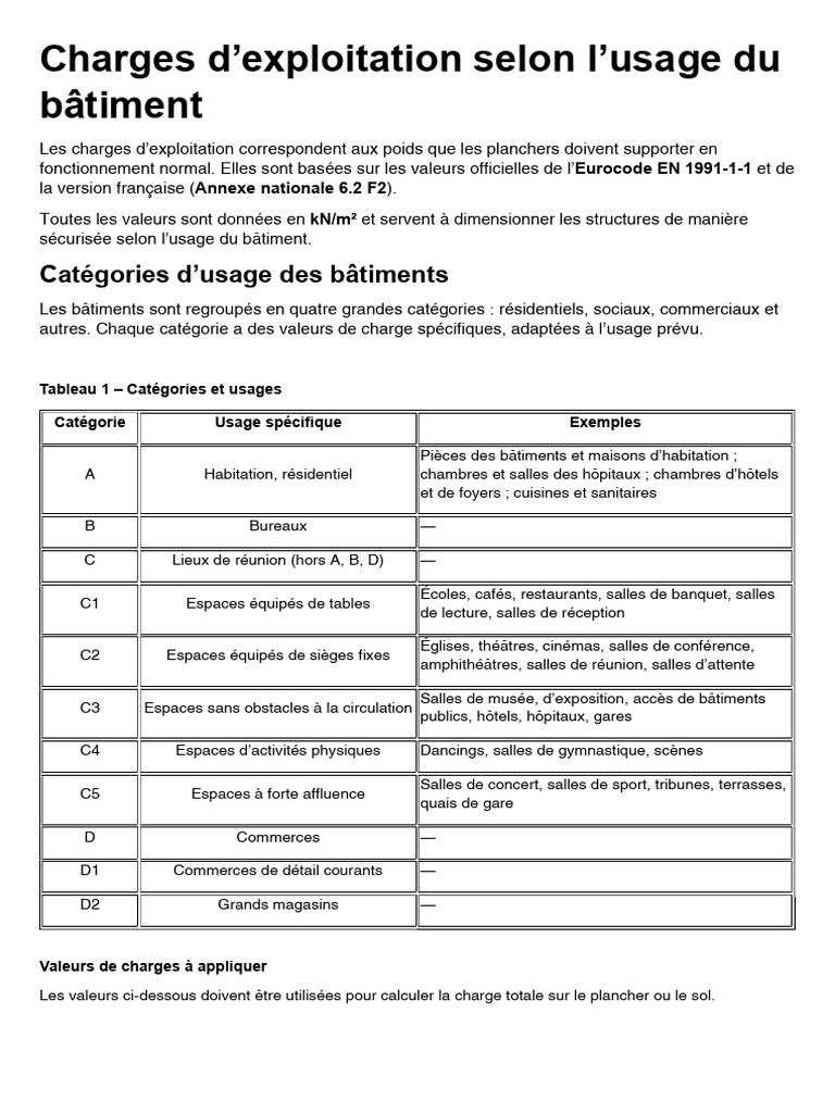 Charges Exploitation Eurocode | PDF