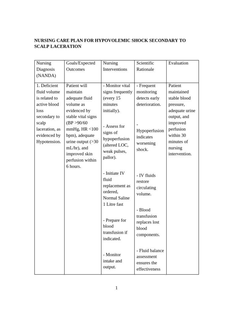 Hypovolemic Shock Presentation | PDF | Shock (Circulatory) | Bleeding