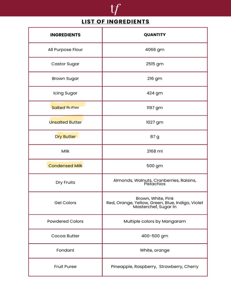 List of Ingredients | PDF