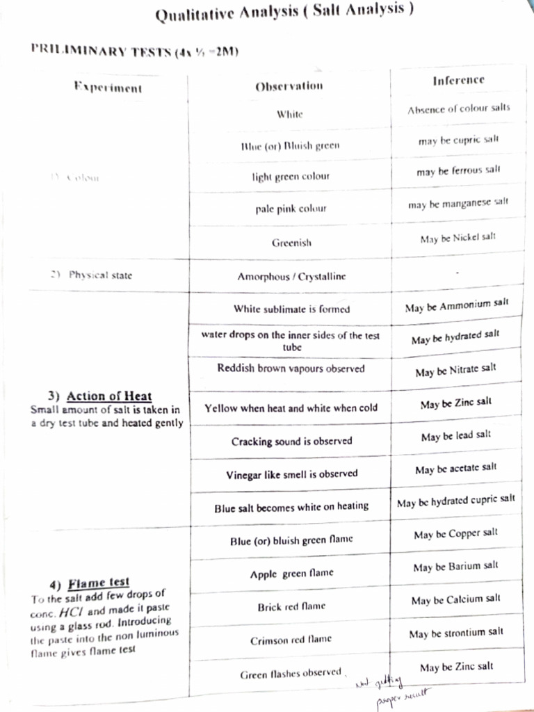 Salt Analysis | PDF | Salt (Chemistry) | Hydroxide
