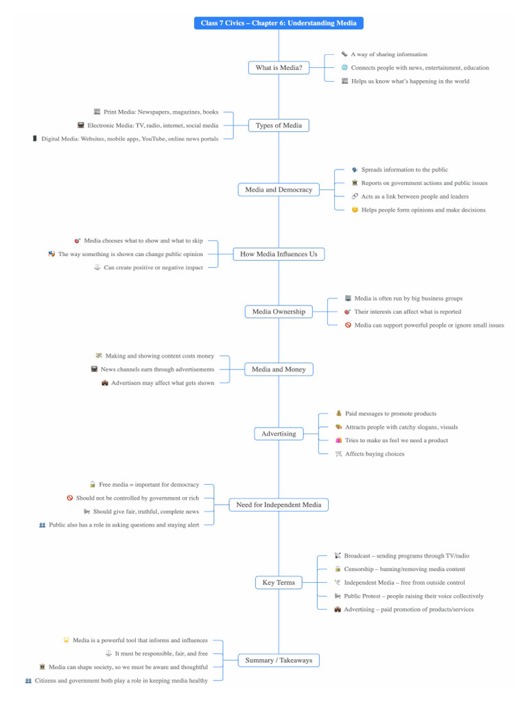 Understanding Media | PDF