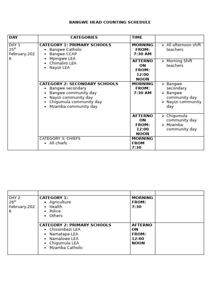 Bangwe Head Counting Schedule | PDF