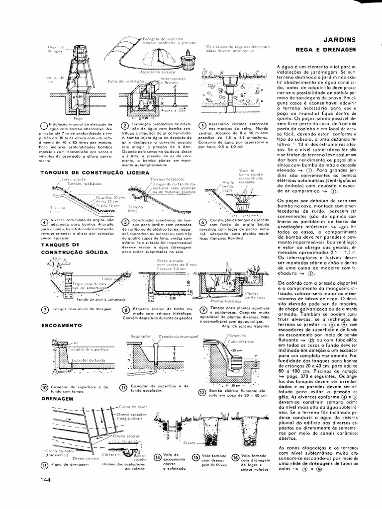 Neufert 9 | PDF