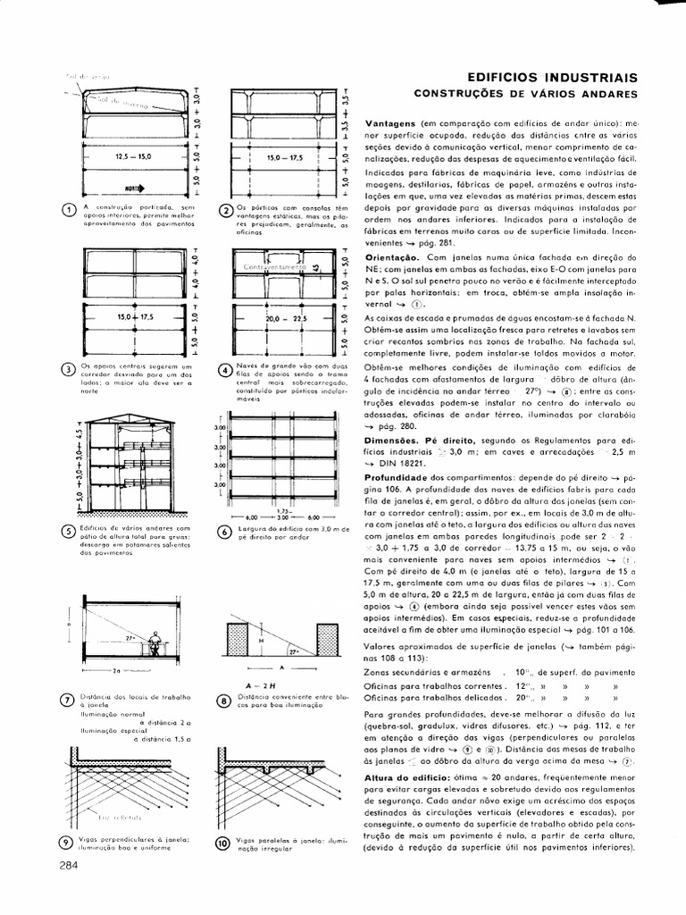 Neufert 16 | PDF