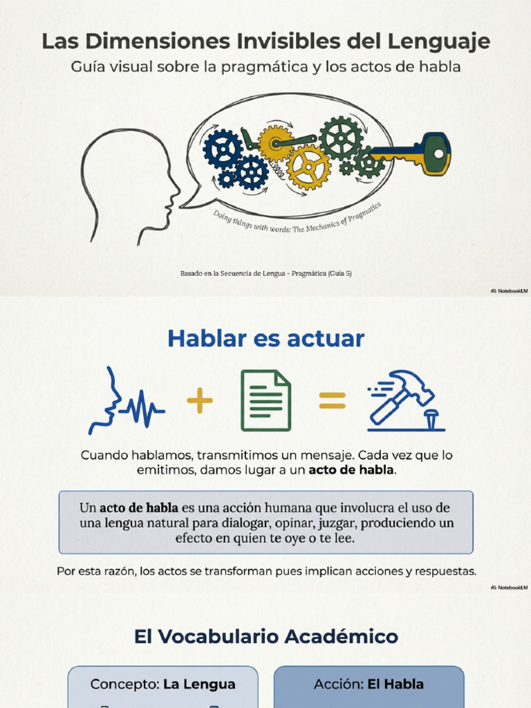 Language As Action | PDF