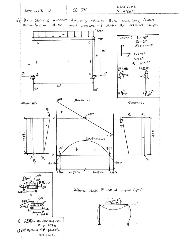 371 HW 4 Solution | PDF