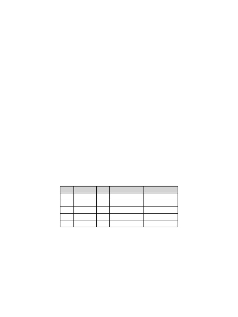 Class 11 Physics Experiment 1 Full Practical Record | PDF