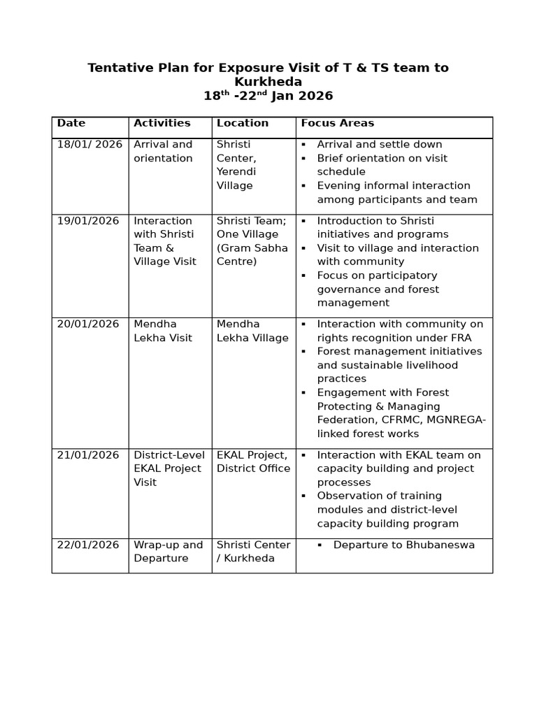 Tentative Plan - Exposure Visit | PDF