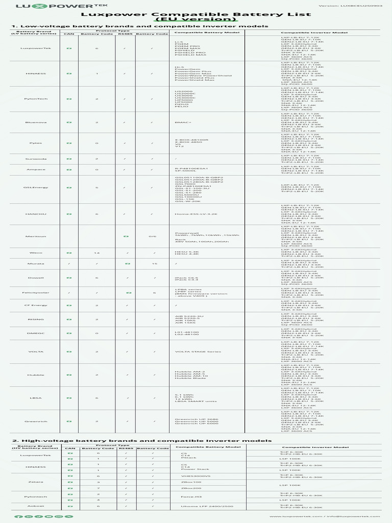 EU Version Battery Compatible List | PDF | Electric Power | Electrical ...