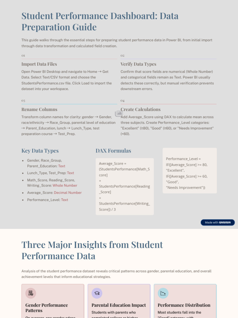 Student Performance Dashboard Data Preparation Guide | PDF