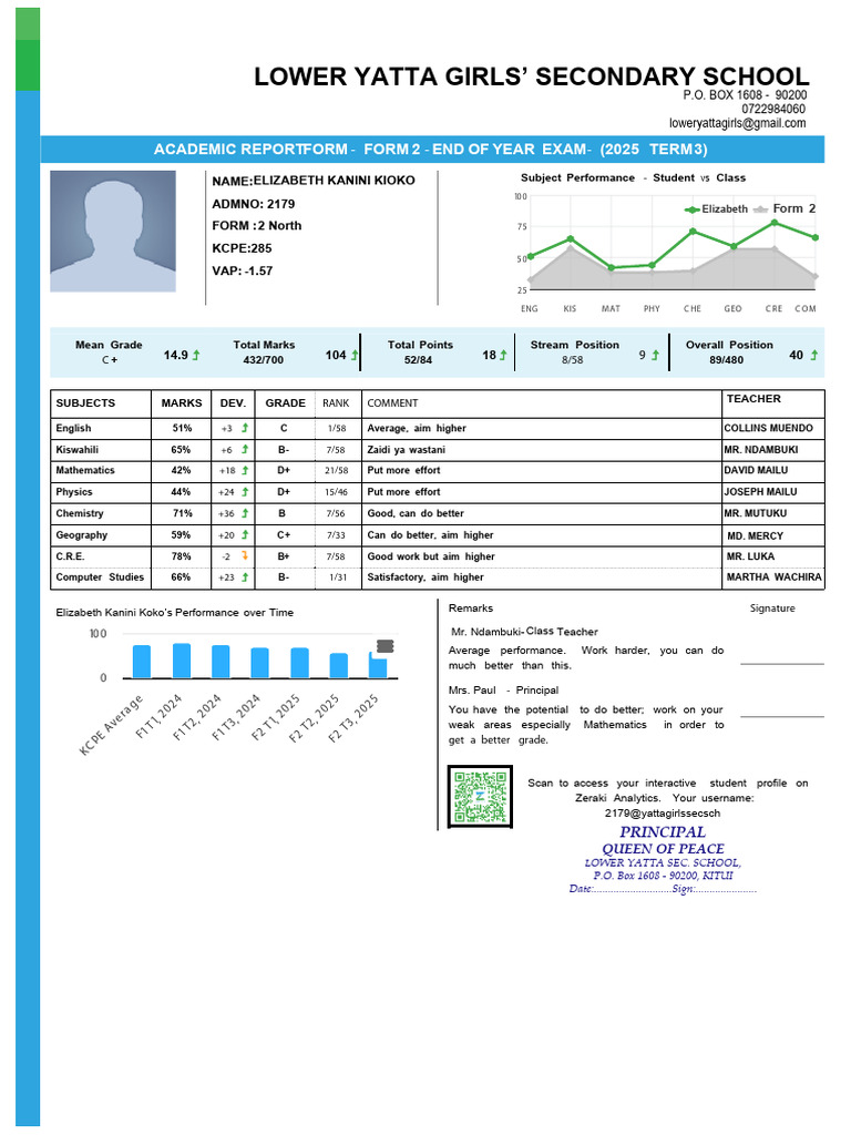 Report Form Lower Yatta Secondary School | PDF