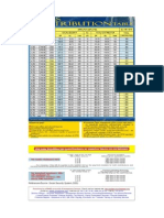 SSS Contribution Table