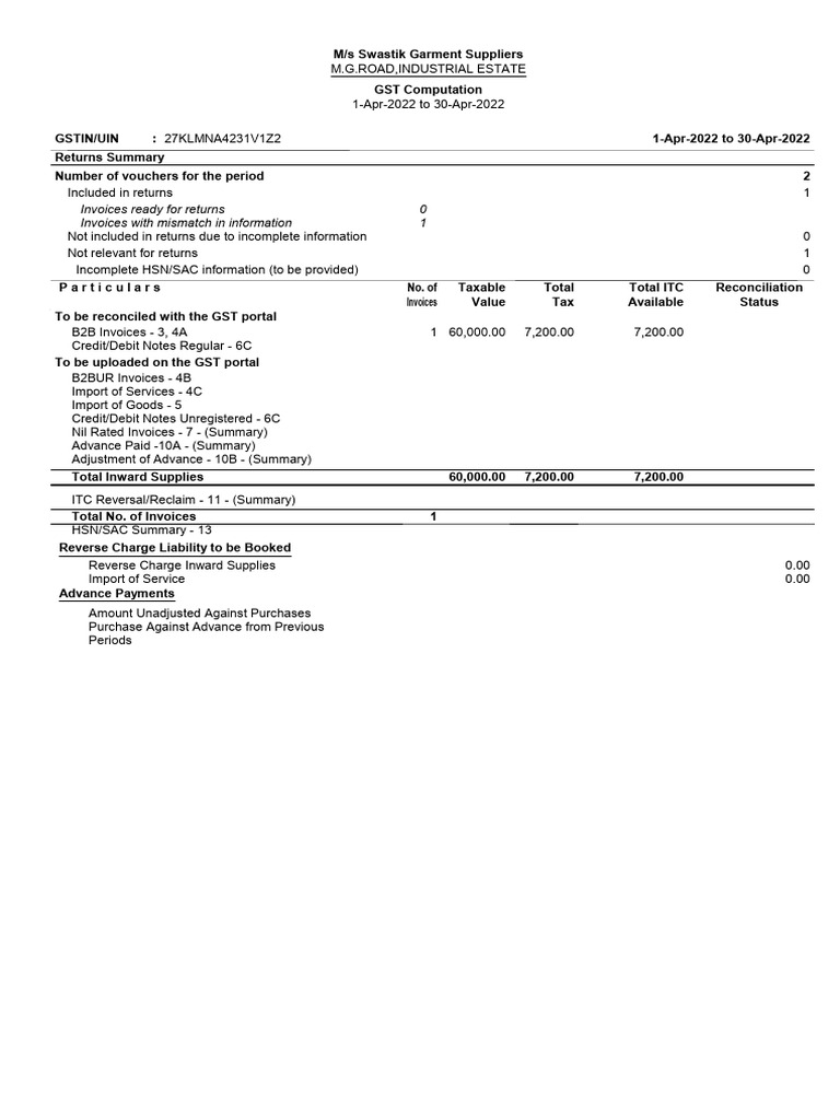 Sop3 GST Report | PDF