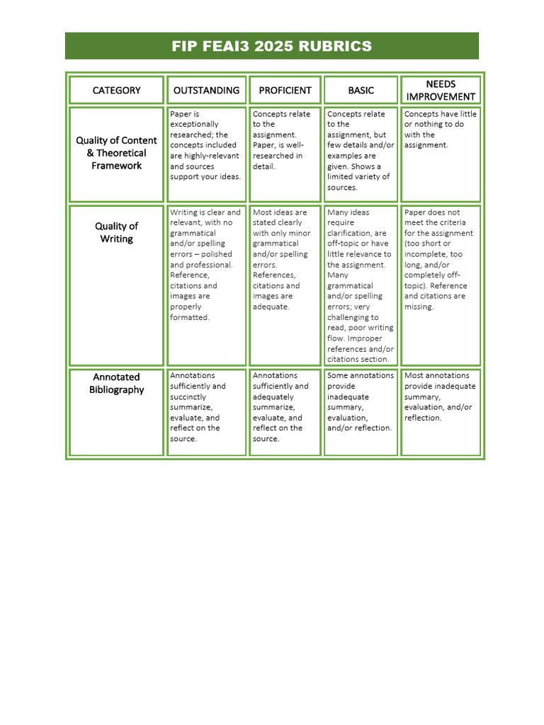 FIP FEAI 3 2025 Rubrics | PDF | Citation | Human Communication