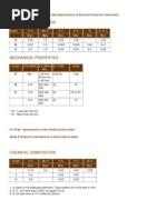 Indian Standard Steel Sections