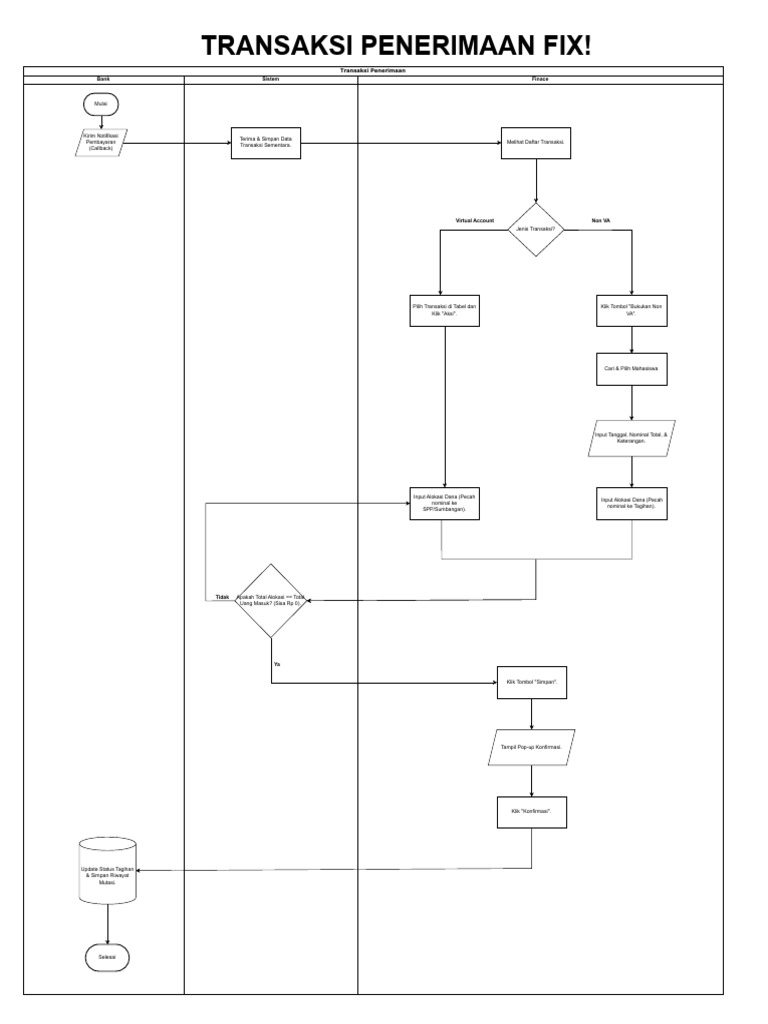Flowchart Transaksi Penerimaan | PDF