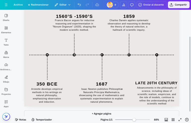 Minimalist Timeline Diagram Concept Map - Gráfica | PDF | Scientific ...