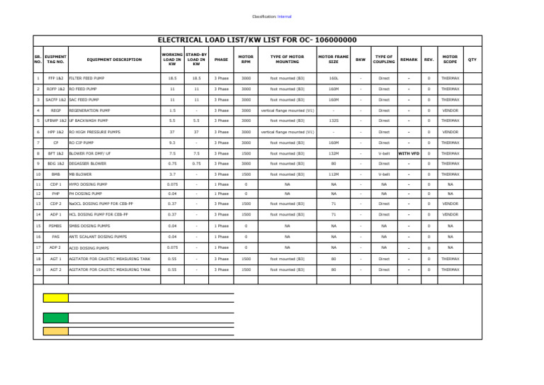 DM Plant Electrical Load List | PDF | Power (Physics) | Power Engineering