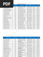 PERJANJIAN KERJASAMA OPERASIONAL PERTAMBANGAN