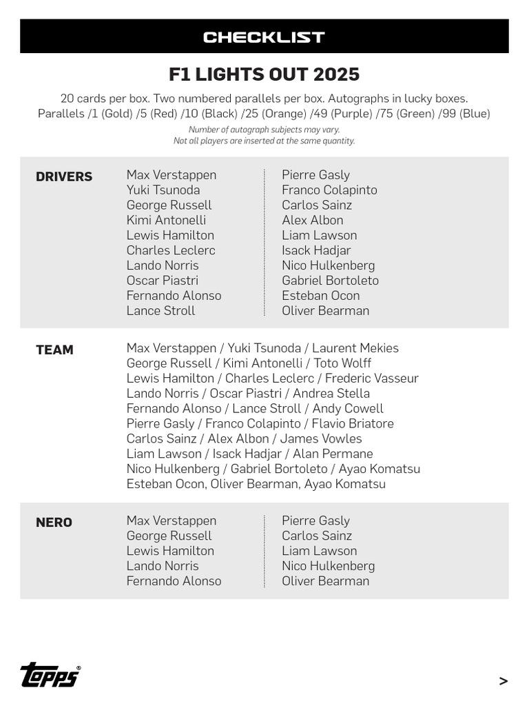 Topps F1 Lights Out - Checklist | PDF