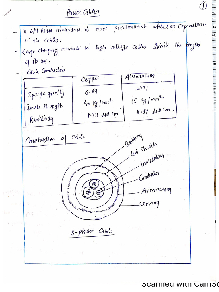 Power Cables | PDF