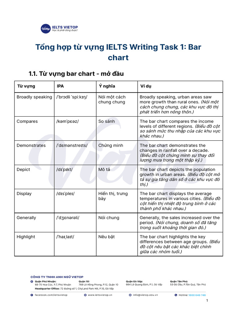(PDF) T V NG Bar Chart | PDF