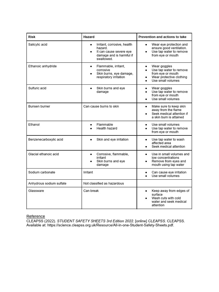 RP10 Chem Risk Assessment Table | PDF | Burn | Chemical Substances