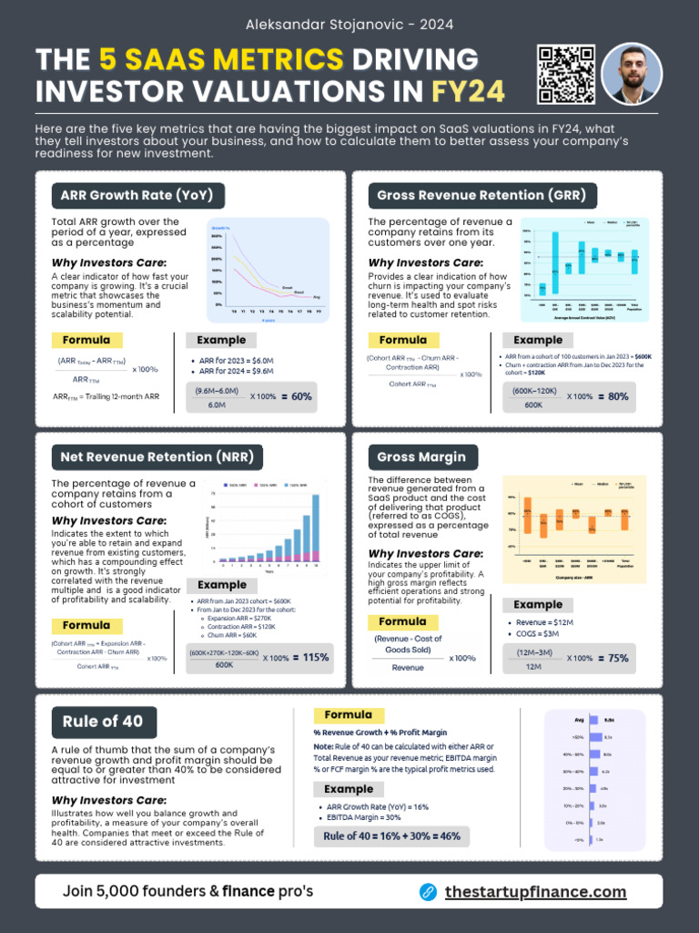 The 5 SaaS Metrics | PDF | Gross Margin | Investing