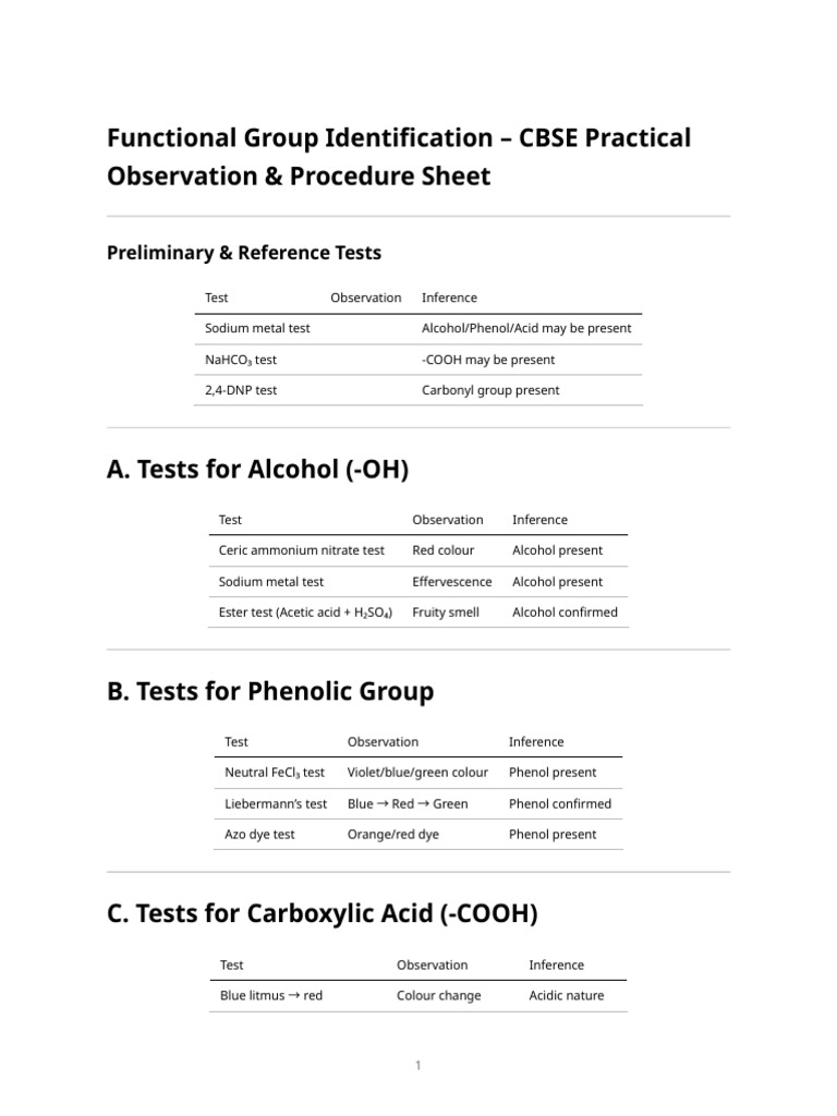 Functional Group Identification - Observation Sheet | PDF | Aldehyde ...