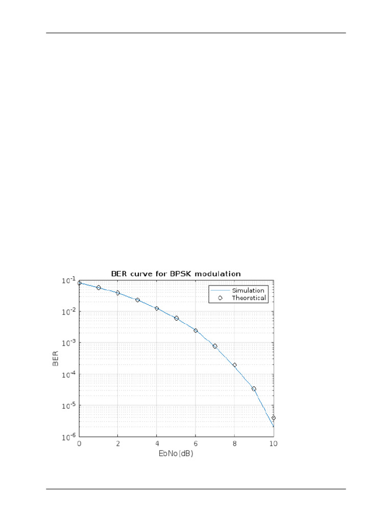 BPSK 1 | PDF