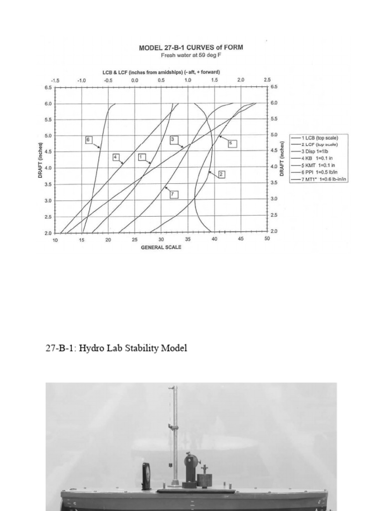 Ship Data | PDF