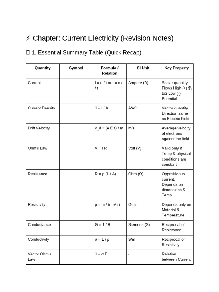 Current Electricity Revision Notes and Derivations | PDF | Electrical ...
