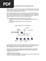 Petunjuk Cara Setting Jaringan Warnet Bagi Pemula