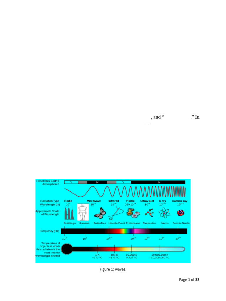 Kami Export - Chapter - Waves | PDF | Waves | Wavelength
