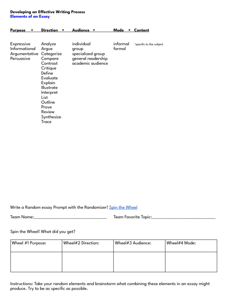 Writing Basics Elements and Formula English 100 | PDF
