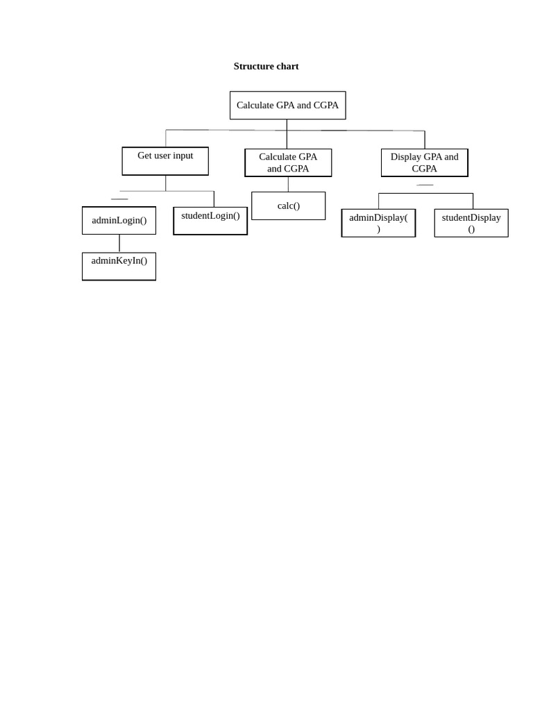 Structure Chart | PDF