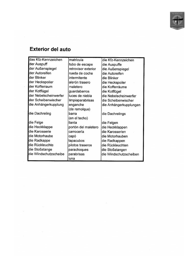 Vocabulario Exterior Del Auto | PDF