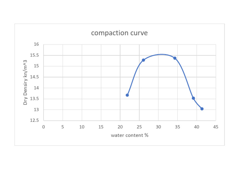 Omc MMD Graph | PDF