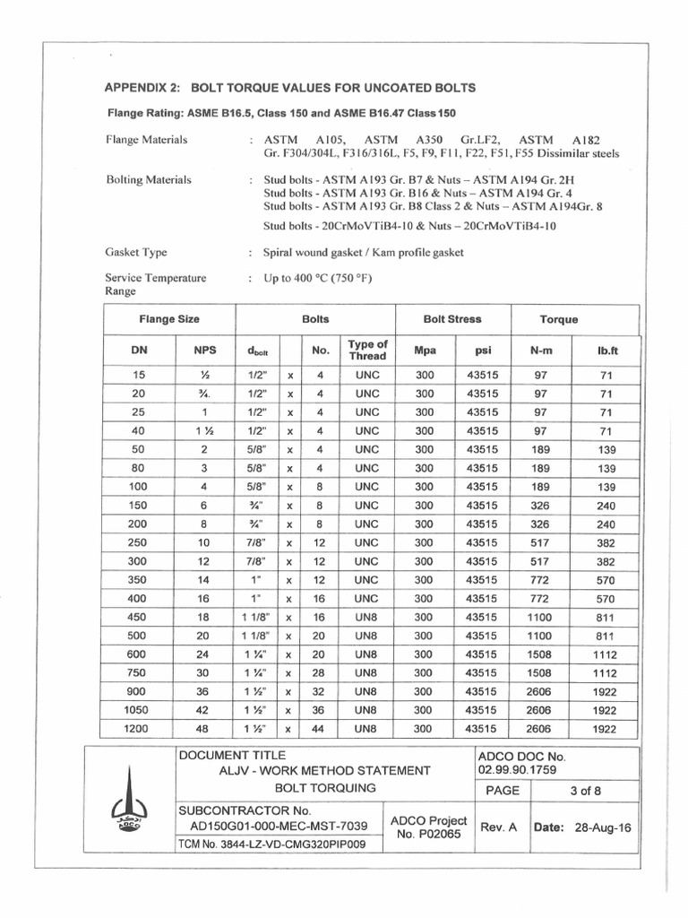 ATK1-SEL-Aplicable International Torque Values. | PDF