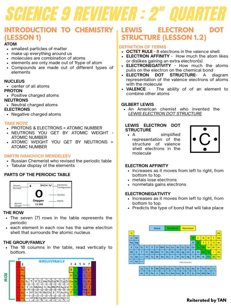 Science 9 Reviewer (2nd Quarter) | PDF | Chemical Bond | Covalent Bond