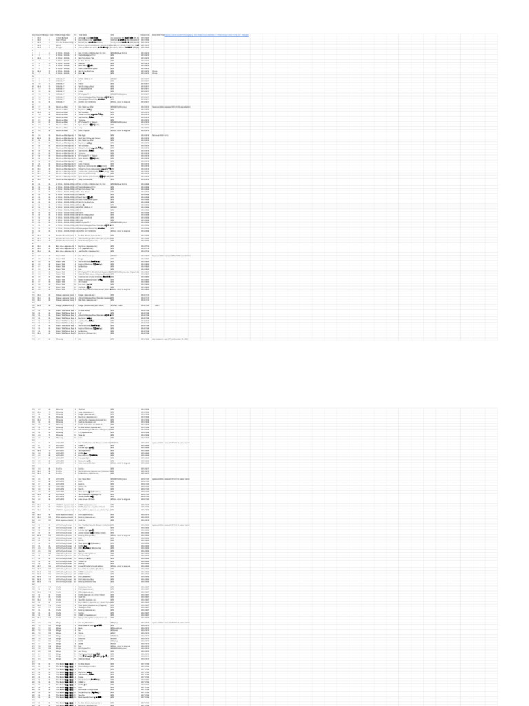 BTS Official Group Discography - Sheet 1 | PDF | Recorded Music | Music ...