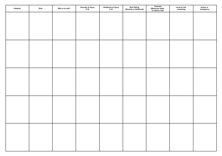 KS5 Risk Assessment Template - SET - Top - Bottom Margin To 0.25cm ...
