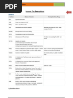 Income Tax Exemptions
