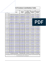 Phil Health Contribution Table