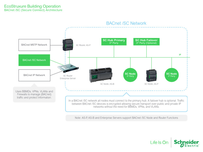 Architecture Diagram - BACnet SC - EBO 2022 | PDF