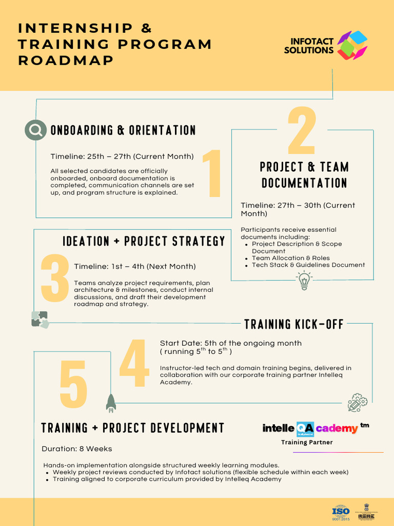 Infotact Roadmap A-1 2026 | PDF